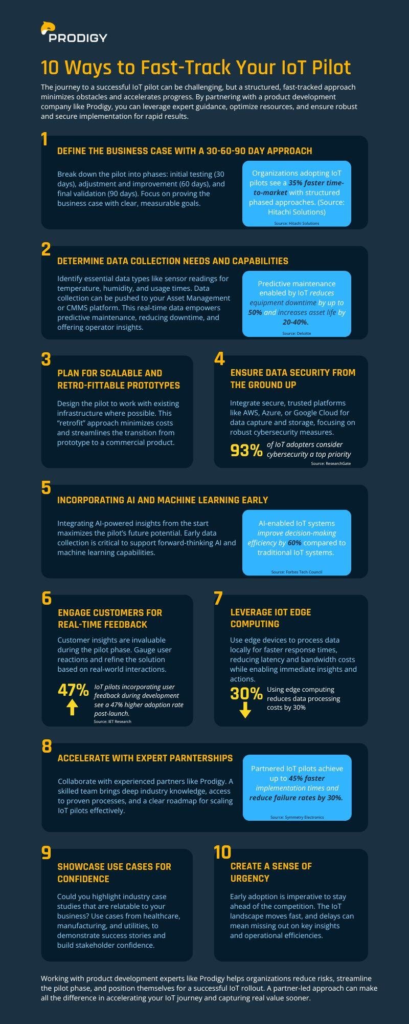 10 Ways to Fast-Track Your IoT Pilot (1)